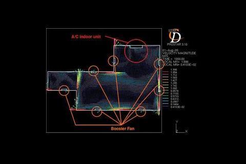 FIGURE 3: CFD simulation with fan-lamps switched on